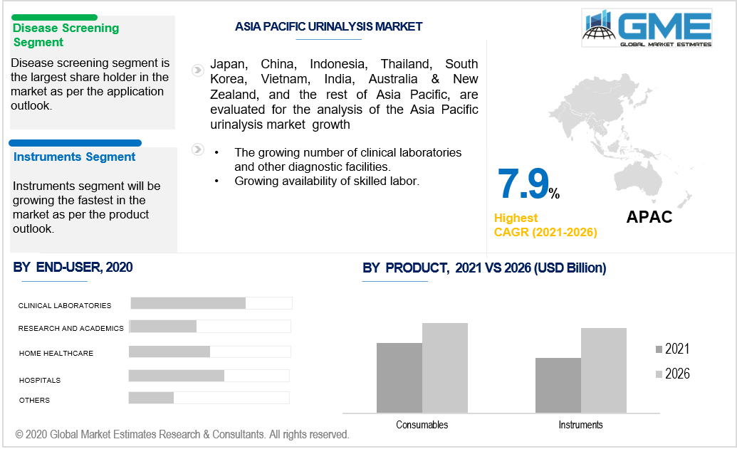 asia pacific urinalysis market